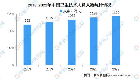 2023 年病位|2023年我国卫生健康事业发展统计公报